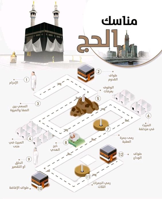 مطويات عن الحج 