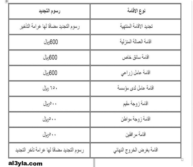 رسوم تجديد الاقامة المنتهية في السعودية