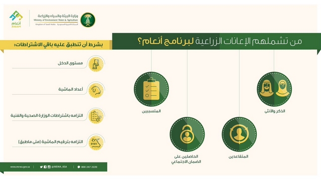 شروط دعم المواشي للنساء 1446 من برامج التنمية الريفية