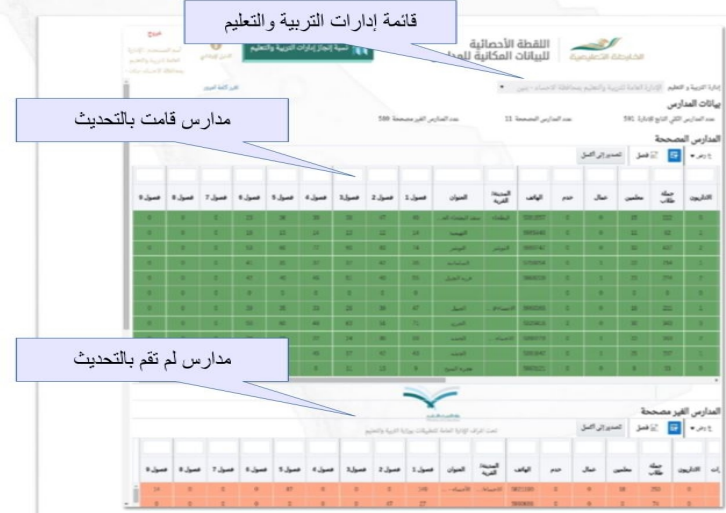 تحديث اللقطة المكانية لموقع المدرسة