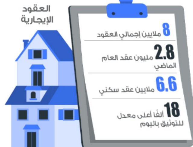 منصة إيجار