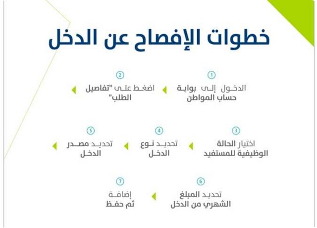 الإفصاح عن العوائد المالية