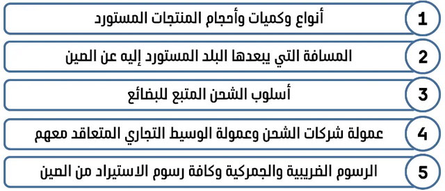 البضائع التي يمكن استيرادها من الصين