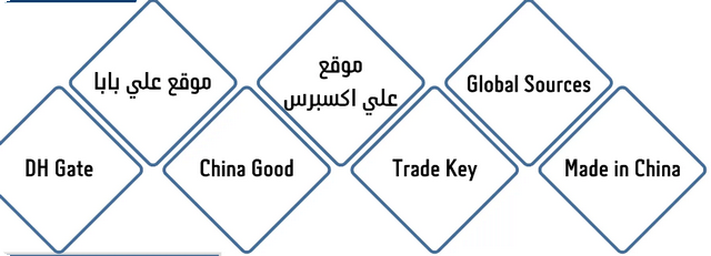 البضائع التي يمكن استيرادها من الصين