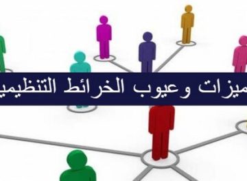 الخرائط التنظيمية