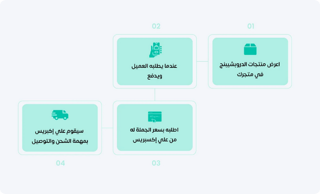 بضاعة من الصين