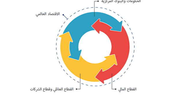 تأثير الوباء على الاقتصاد