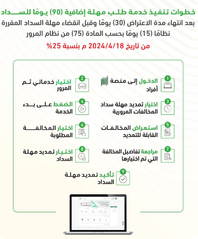 خطوات طلب مهلة خطوات طلب مهلة
