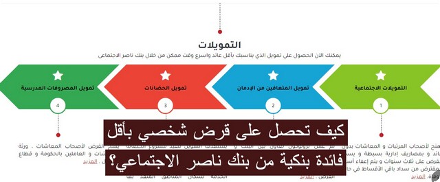 فوائد القرض الشخصي من بنك ناصر الإجتماعي