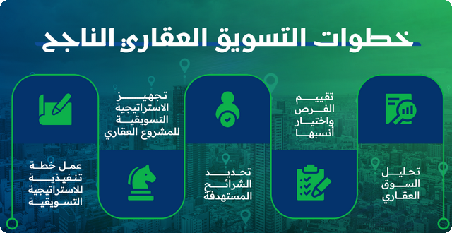 معايير التسويق العقاري الناجح معايير التسويق العقاري الناجح