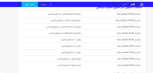 نقاط الراجحي في العربية للعود