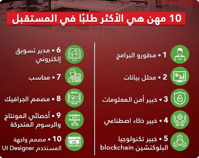 وظائف المستقبل