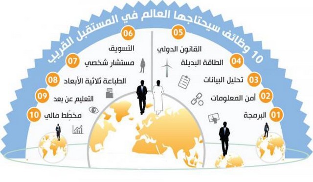 وظائف المستقبل