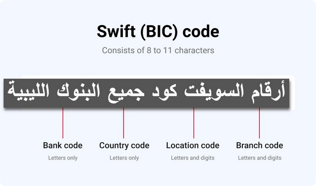 أرقام السويفت كود البنوك الليبية