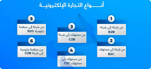 التجارة الإلكترونية