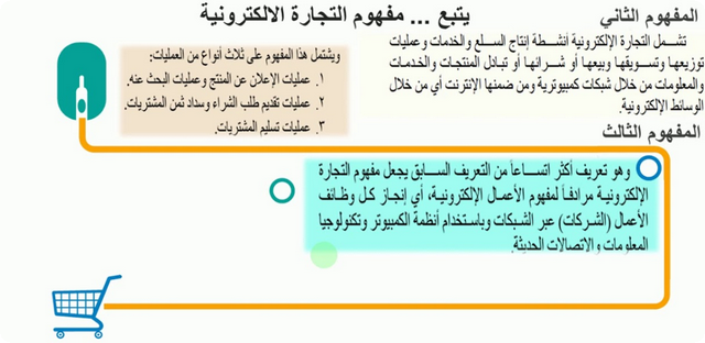 التجارة الإلكترونية