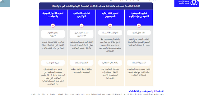 رواتب موظف البنك الراجحي