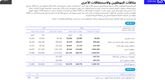 رواتب موظف البنك الراجحي