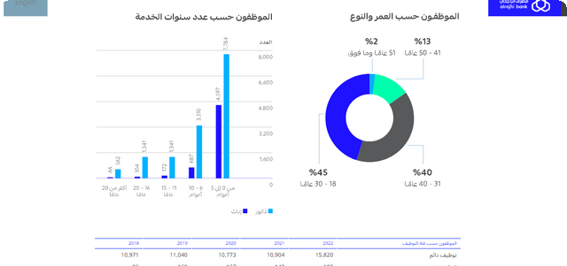 رواتب موظف البنك الراجحي