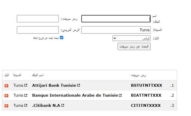 سويفت كود جميع البنوك التونسية