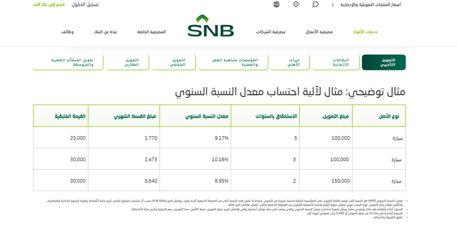 عروض البنك الأهلي للسيارات