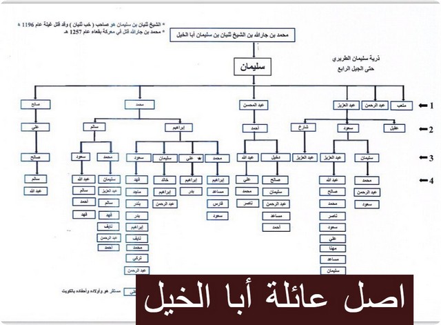 أصل عائلة أبا الخيل وأشهر شخصياتها وفروعها