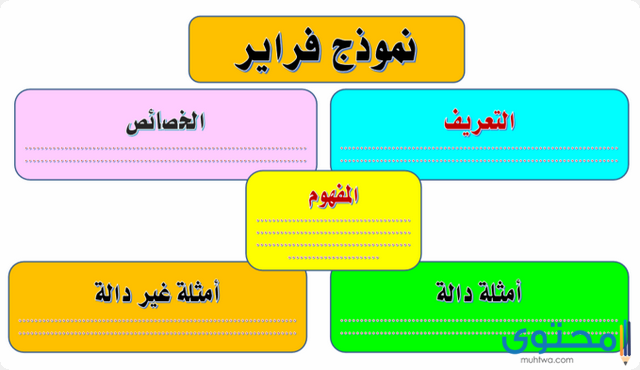 استراتيجية فراير في الرياضيات