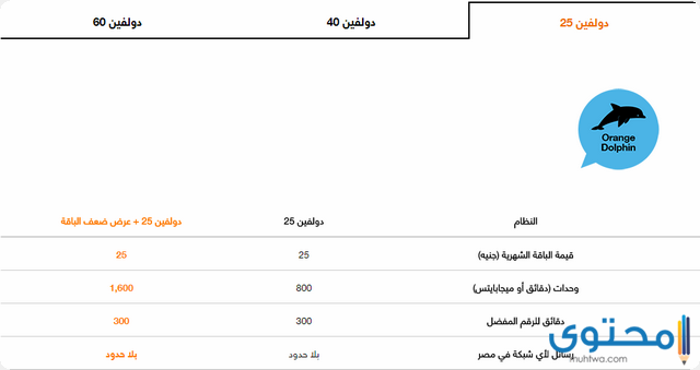 تجديد باقة دولفين 