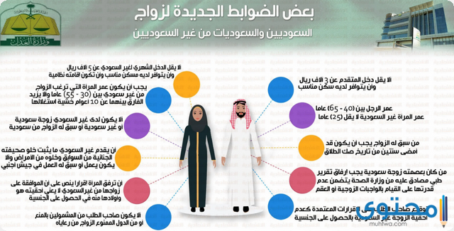 السعوديه شروط الجنسيه تجنيس: أهم