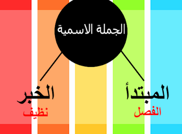 تعريف ومعنى المبتدأ والخبر