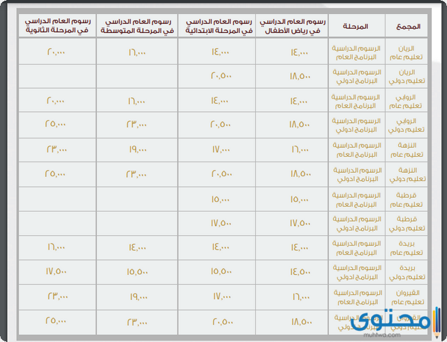 مدارس التربية النموذجية