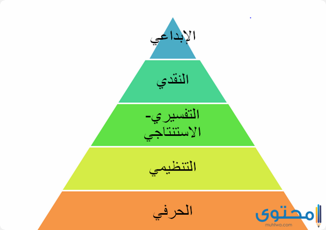 من مستويات القراءة ومهاراتها القراءة التحليلية وقراءة مابين السطور